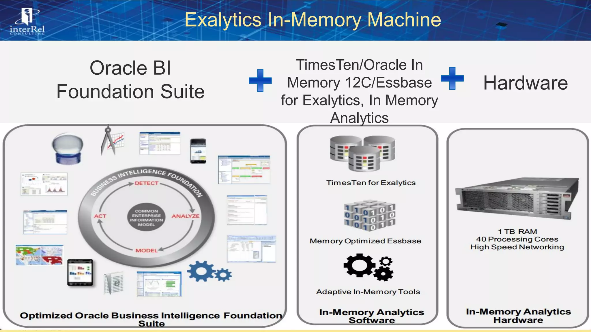 Exalytics In-Memory Machine
Hardware
TimesTen/Oracle In
Memory 12C/Essbase
for Exalytics, In Memory
Analytics
Oracle BI
Foundation Suite
 