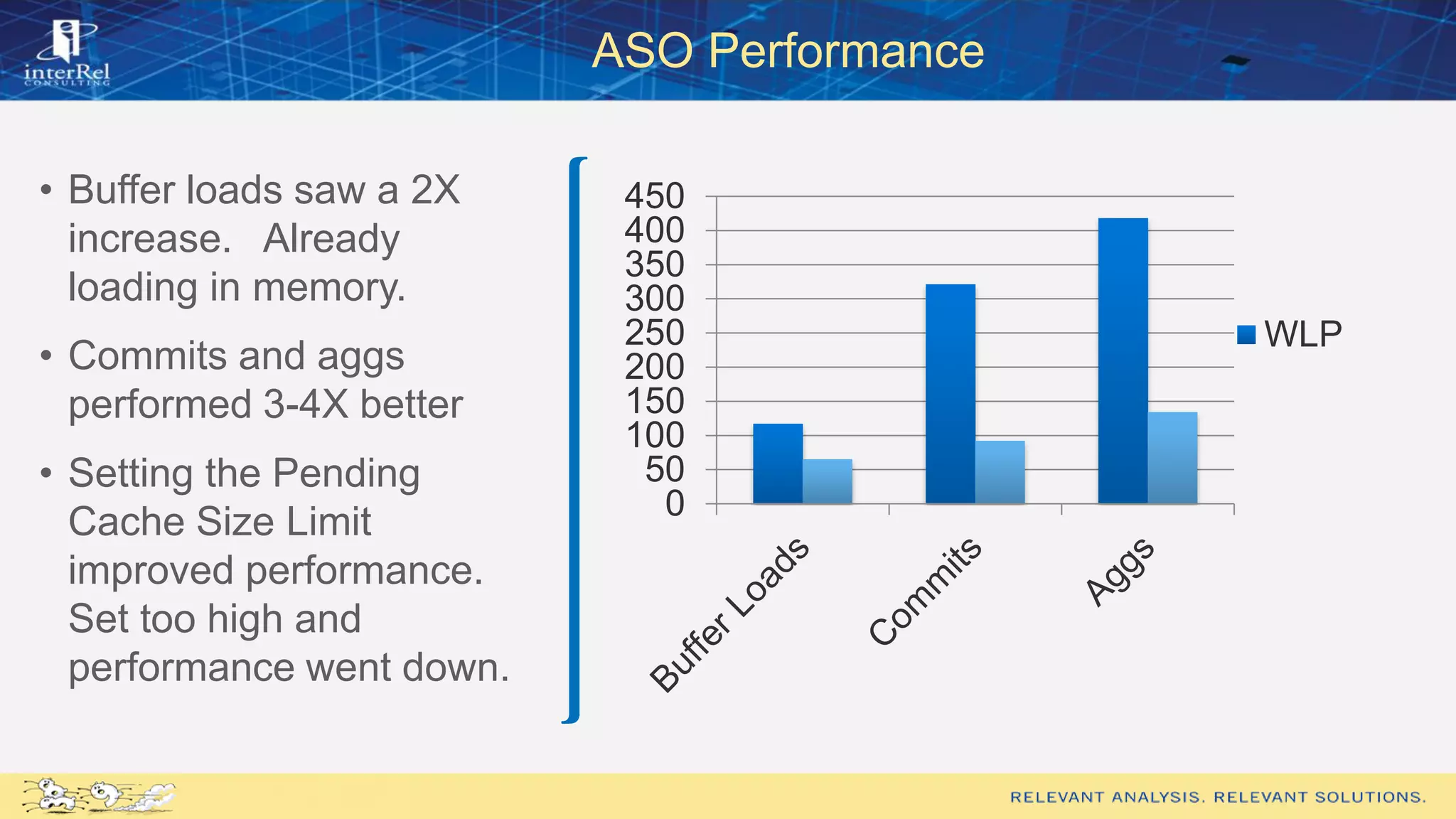 ASO Performance
0
50
100
150
200
250
300
350
400
450
WLP
• Buffer loads saw a 2X
increase. Already
loading in memory.
• Commits and aggs
performed 3-4X better
• Setting the Pending
Cache Size Limit
improved performance.
Set too high and
performance went down.
 