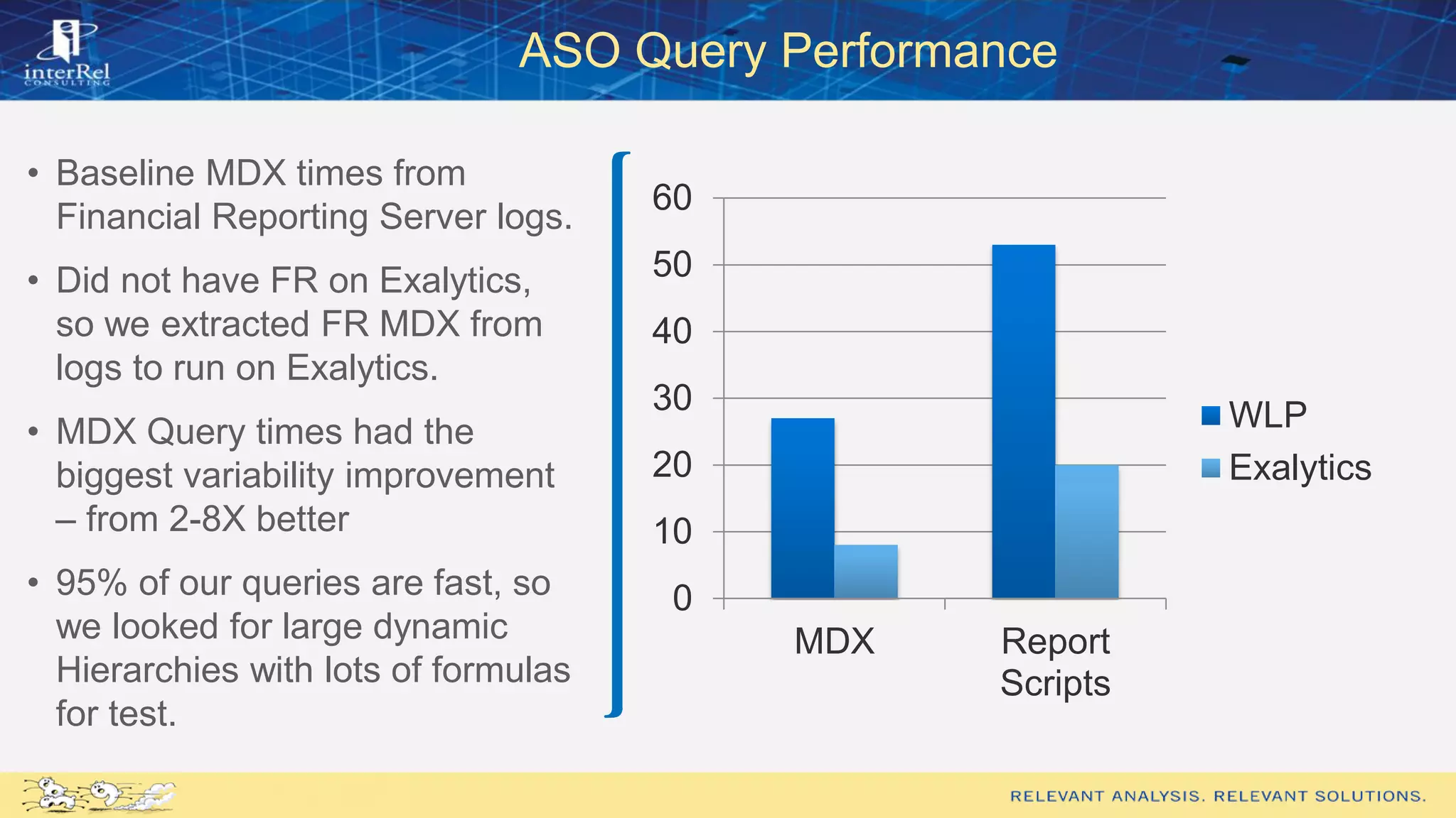 ASO Query Performance
0
10
20
30
40
50
60
MDX Report
Scripts
WLP
Exalytics
• Baseline MDX times from
Financial Reporting Server logs.
• Did not have FR on Exalytics,
so we extracted FR MDX from
logs to run on Exalytics.
• MDX Query times had the
biggest variability improvement
– from 2-8X better
• 95% of our queries are fast, so
we looked for large dynamic
Hierarchies with lots of formulas
for test.
 