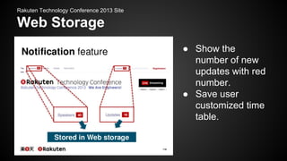 Rakuten Technology Conference 2013 Site

Web Storage
● Show the
number of new
updates with red
number.
● Save user
customized time
table.

 