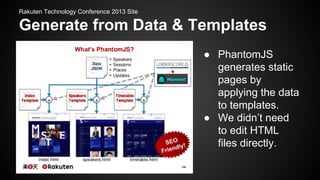 Rakuten Technology Conference 2013 Site

Generate from Data & Templates
● PhantomJS
generates static
pages by
applying the data
to templates.
● We didn’t need
to edit HTML
files directly.

 