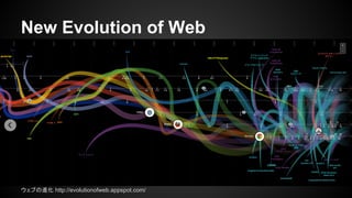New Evolution of Web

ウェブの進化 http://evolutionofweb.appspot.com/

 