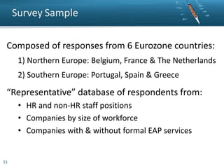 Survey Sample
Composed of responses from 6 Eurozone countries:
1) Northern Europe: Belgium, France & The Netherlands
2) Southern Europe: Portugal, Spain & Greece

“Representative” database of respondents from:
• HR and non-HR staff positions
• Companies by size of workforce
• Companies with & without formal EAP services

11

 
