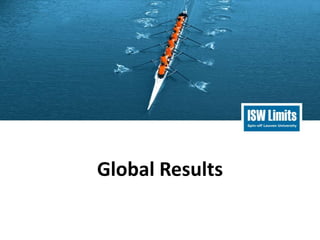 Global Results

 