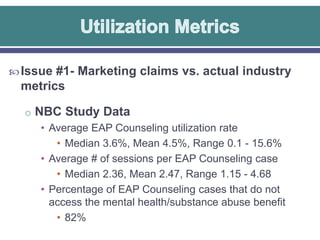  Issue #1- Marketing claims vs. actual industry

metrics
o NBC Study Data
• Average EAP Counseling utilization rate
• Median 3.6%, Mean 4.5%, Range 0.1 - 15.6%
• Average # of sessions per EAP Counseling case
• Median 2.36, Mean 2.47, Range 1.15 - 4.68
• Percentage of EAP Counseling cases that do not
access the mental health/substance abuse benefit
• 82%

 