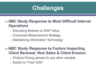  NBC Study Response to Most Difficult Internal

Operations
o Educating Brokers on EAP Value
o Outcomes Measurement Strategy
o Maintaining Information Technology

 NBC Study Response to Factors Impacting

Client Renewal, New Sales & Client Erosion
o Product Pricing almost 2x any other variable
o Switch to “Free” EAP

 
