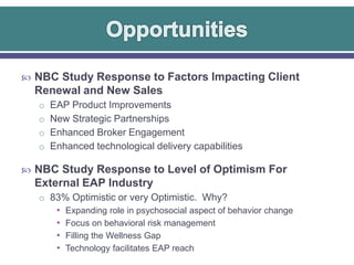  NBC Study Response to Factors Impacting Client

Renewal and New Sales
o
o
o
o

EAP Product Improvements
New Strategic Partnerships
Enhanced Broker Engagement
Enhanced technological delivery capabilities

 NBC Study Response to Level of Optimism For

External EAP Industry
o 83% Optimistic or very Optimistic. Why?
• Expanding role in psychosocial aspect of behavior change
• Focus on behavioral risk management
• Filling the Wellness Gap
• Technology facilitates EAP reach

 