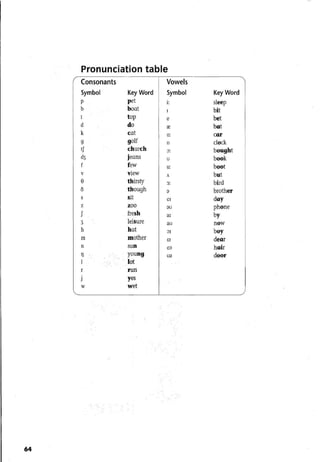 Cutting edge starter   workbook with key