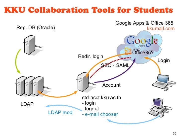 Cutting Edge Innovation in Education