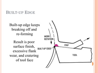 Cutting fluids presentation about cutting | PDF