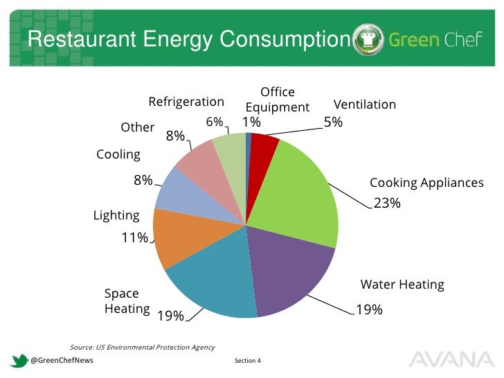 Cost Of A Small Restaurant Kitchen Cost Of A Small Restaurant Kitchen