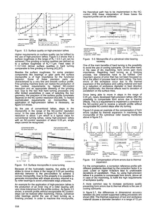 Cutting of hardened steel | PDF