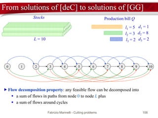 Fabrizio Marinelli - Cutting problems 108
From solutions of [deC] to solutions of [GG]
L = 10
Stocks
l1 = 5
l3 = 2
l2 = 3
d1 = 1
d2 = 8
d3 = 2
Production bill Q
0 2 31 4 5 6 8 97 10
 Flow decomposition property: any feasible flow can be decomposed into
 a sum of flows in paths from node 0 to node L plus
 a sum of flows around cycles
 
