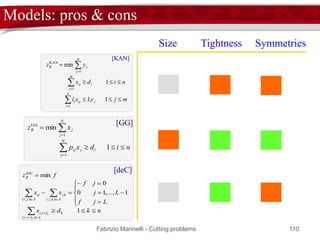 Fabrizio Marinelli - Cutting problems 110
Models: pros & cons
mjLyxl
nidx
yz
j
n
i
iji
i
m
j
ij
m
j
jR









1
1
min
1
1
1
KAN
[KAN]
nkdx
Ljf
Lj
jf
xx
fz
k
Alii
lii
Akj
jk
Aji
ij
R
k
k
















1
1,...,10
0
min
),(
,
),(),(
deC
[deC]
nidxp i
N
j
jij 
1
1


N
j
jR xz
1
GG
min
[GG]
Size Tightness Symmetries
 