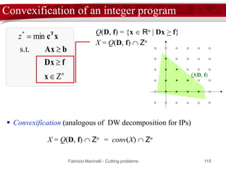 Fabrizio Marinelli - Cutting problems 115
Convexification of an integer program
n
z
Z
s.t.
min*




x
fDx
bAx
xcT
Q(D, f)
Q(D, f) = {x  Rn | Dx > f}
X = Q(D, f)  Zn
 Convexification (analogous of DW decomposition for IPs)
X = Q(D, f)  Zn = conv(X)  Zn
 