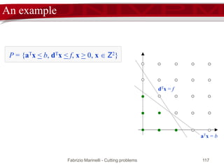 Fabrizio Marinelli - Cutting problems 117
An example
aTx = b
dTx = f
P = {aTx < b, dTx < f, x > 0, x  Z2}
 
