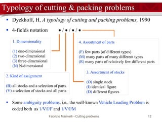 Fabrizio Marinelli - Cutting problems 12
 Dyckhoff, H, A typology of cutting and packing problems, 1990
 4-fields notation  /  /  / 
Typology of cutting & packing problems
1. Dimensionality
(1) one-dimensional
(2) two-dimensional
(3) three-dimensional
(N) N-dimensional
2. Kind of assignment
(B) all stocks and a selection of parts
(V) a selection of stocks and all parts
3. Assortment of stocks
(O) single stock
(I) identical figure
(D) different figures
4. Assortment of parts
(F) few parts (of different types)
(M) many parts of many different types
(R) many parts of relatively few different parts
 Some ambiguity problems, i.e., the well-known Vehicle Loading Problem is
coded both as 1/V/I/F and 1/V/I/M
 