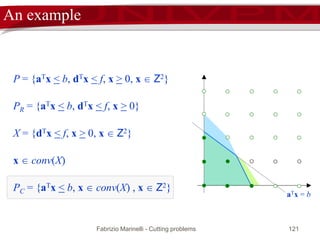 Fabrizio Marinelli - Cutting problems 121
aTx = b
X = {dTx < f, x > 0, x  Z2}
P = {aTx < b, dTx < f, x > 0, x  Z2}
PR = {aTx < b, dTx < f, x > 0}
x  conv(X)
PC = {aTx < b, x  conv(X) , x  Z2}
An example
 