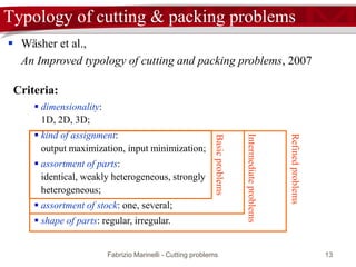 Fabrizio Marinelli - Cutting problems 13
Typology of cutting & packing problems
 Wäsher et al.,
An Improved typology of cutting and packing problems, 2007
Criteria:
 dimensionality:
1D, 2D, 3D;
 kind of assignment:
output maximization, input minimization;
 assortment of parts:
identical, weakly heterogeneous, strongly
heterogeneous;
 assortment of stock: one, several;
 shape of parts: regular, irregular.
Basicproblems
Intermediateproblems
Refinedproblems
 