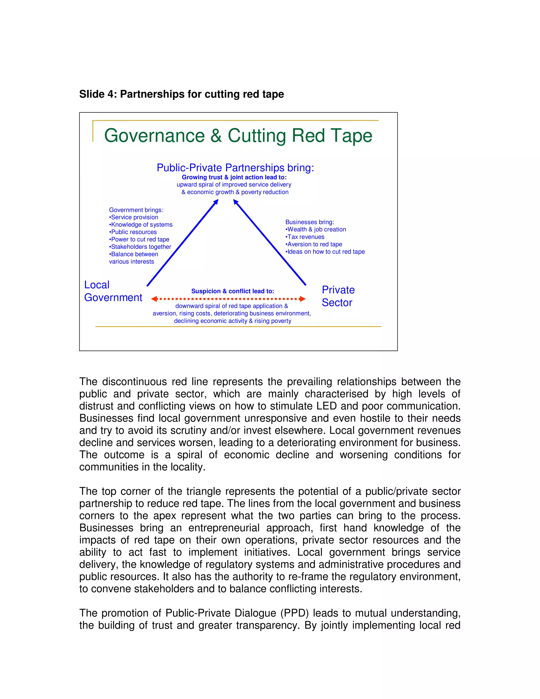 Slide 4: Partnerships for cutting red tape



     Governance & Cutting Red Tape
                      Public-Private Partnerships bring:
                                Growing trust & joint action lead to:
                               upward spiral of improved service delivery
                                & economic growth & poverty reduction

      Government brings:
      •Service provision
      •Knowledge of systems                                           Businesses bring:
      •Public resources                                               •Wealth & job creation
      •Power to cut red tape                                          •Tax revenues
      •Stakeholders together                                          •Aversion to red tape
      •Balance between                                                •Ideas on how to cut red tape
      various interests



 Local                              Suspicion & conflict lead to:                  Private
 Government                                                                        Sector
                             downward spiral of red tape application &
                     aversion, rising costs, deteriorating business environment,
                            declining economic activity & rising poverty




The discontinuous red line represents the prevailing relationships between the
public and private sector, which are mainly characterised by high levels of
distrust and conflicting views on how to stimulate LED and poor communication.
Businesses find local government unresponsive and even hostile to their needs
and try to avoid its scrutiny and/or invest elsewhere. Local government revenues
decline and services worsen, leading to a deteriorating environment for business.
The outcome is a spiral of economic decline and worsening conditions for
communities in the locality.

The top corner of the triangle represents the potential of a public/private sector
partnership to reduce red tape. The lines from the local government and business
corners to the apex represent what the two parties can bring to the process.
Businesses bring an entrepreneurial approach, first hand knowledge of the
impacts of red tape on their own operations, private sector resources and the
ability to act fast to implement initiatives. Local government brings service
delivery, the knowledge of regulatory systems and administrative procedures and
public resources. It also has the authority to re-frame the regulatory environment,
to convene stakeholders and to balance conflicting interests.

The promotion of Public-Private Dialogue (PPD) leads to mutual understanding,
the building of trust and greater transparency. By jointly implementing local red
 