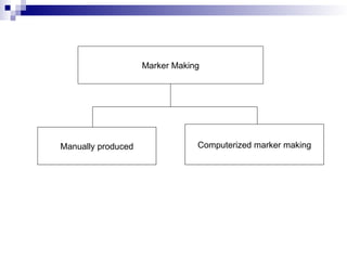 Cutting room costing related to apparel industry | PPT