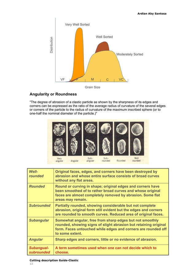 Cuttings descriptionsclastic