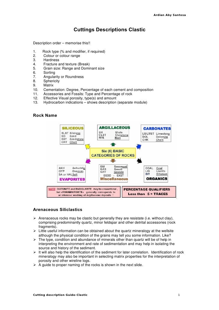 Cuttings descriptionsclastic