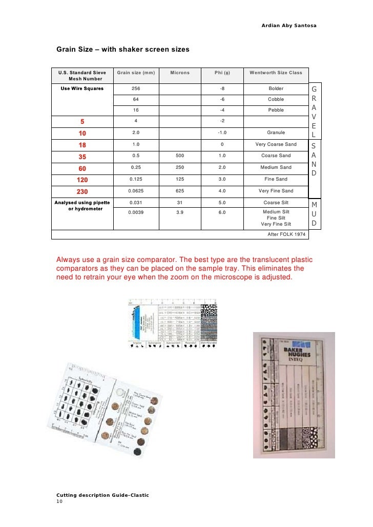 Cuttings descriptionsclastic