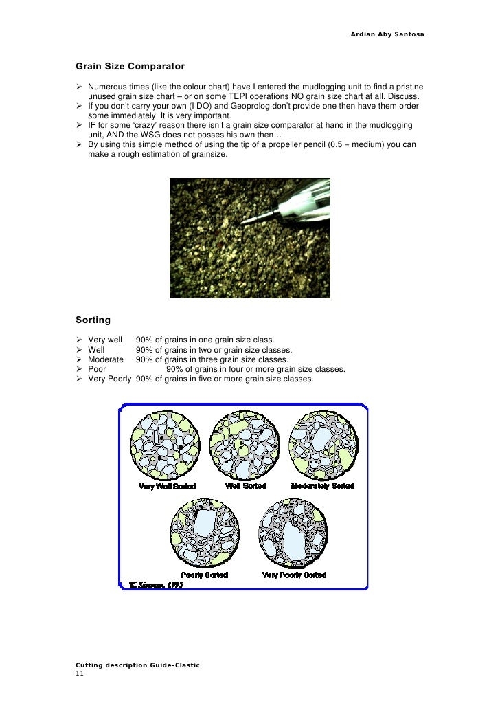 Cuttings descriptionsclastic
