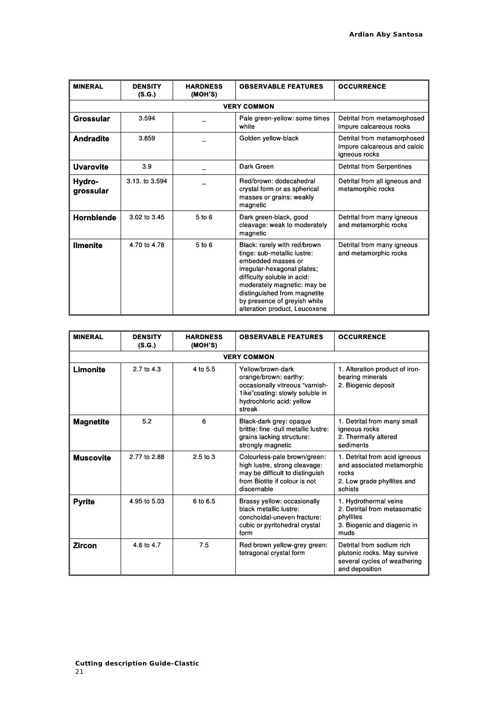 Cuttings descriptionsclastic