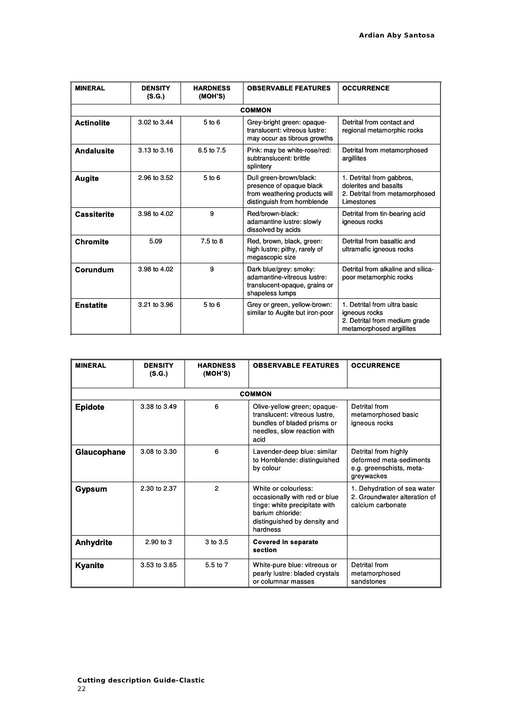 Cuttings descriptionsclastic