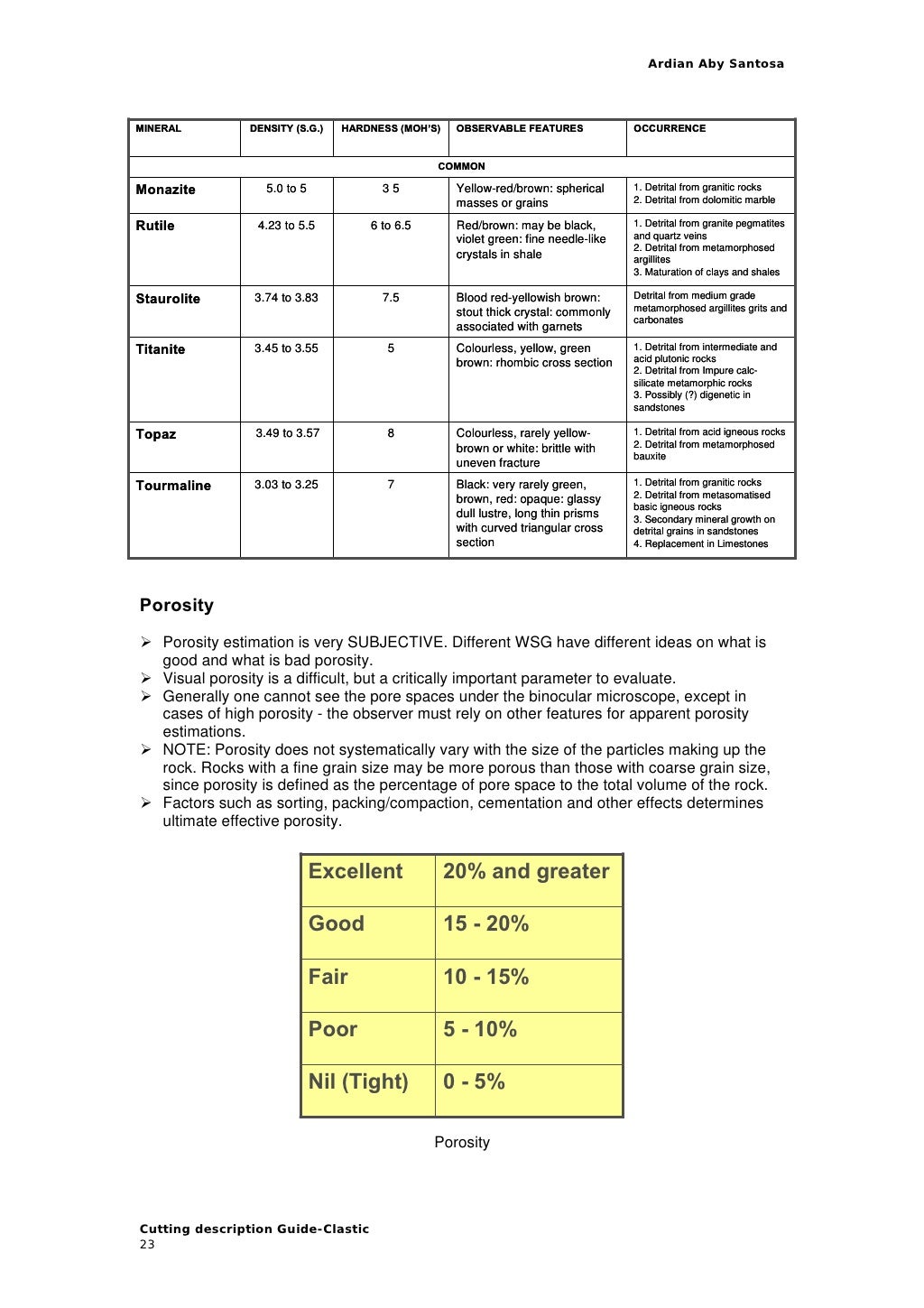 Cuttings descriptionsclastic