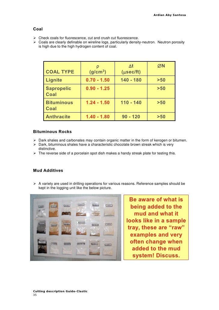 Cuttings descriptionsclastic