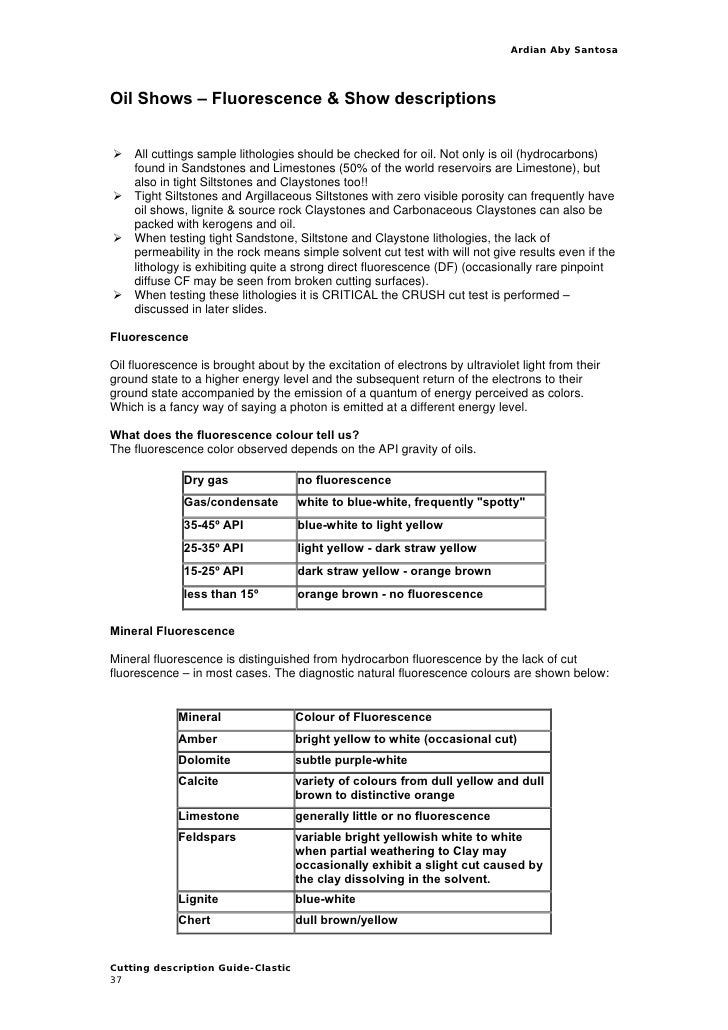 Cuttings descriptionsclastic
