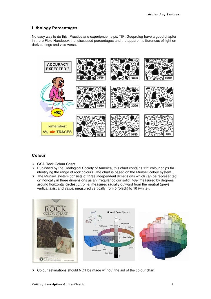 Cuttings descriptionsclastic