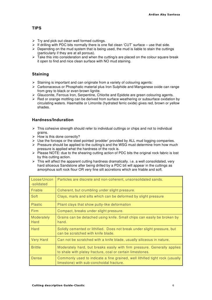 Cuttings descriptionsclastic