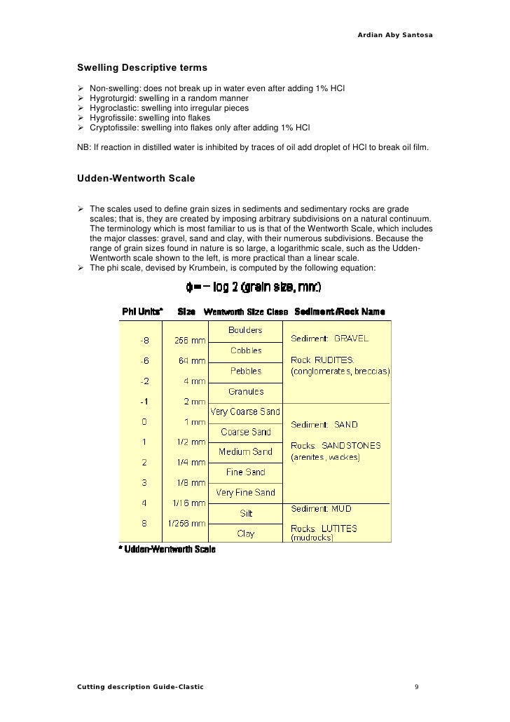 Cuttings descriptionsclastic