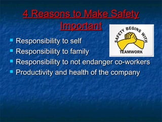 4 RReeaassoonnss ttoo MMaakkee SSaaffeettyy 
IImmppoorrttaanntt 
 RReessppoonnssiibbiilliittyy ttoo sseellff 
 RReessppoonnssiibbiilliittyy ttoo ffaammiillyy 
 RReessppoonnssiibbiilliittyy ttoo nnoott eennddaannggeerr ccoo--wwoorrkkeerrss 
 PPrroodduuccttiivviittyy aanndd hheeaalltthh ooff tthhee ccoommppaannyy 
 