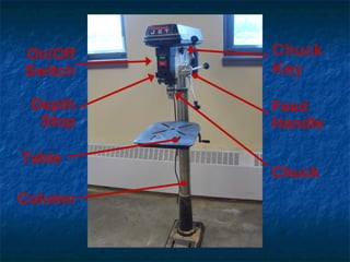 Depth 
Stop 
Column 
Chuck 
Table 
Feed 
Handle 
On/Off 
Switch 
Chuck 
Key 
 
