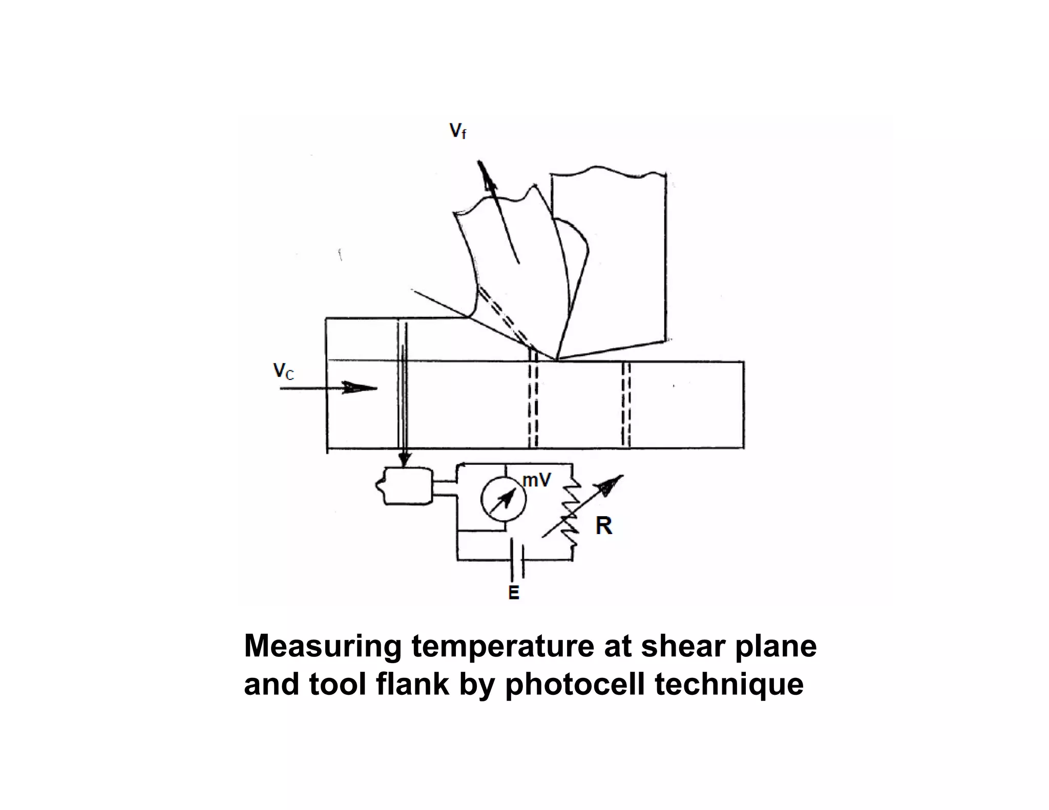 Measuring temperature at shear plane
and tool flank by photocell technique
 