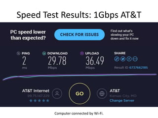 Speed Test Results: 1Gbps AT&T
Computer connected by Wi-Fi.
 