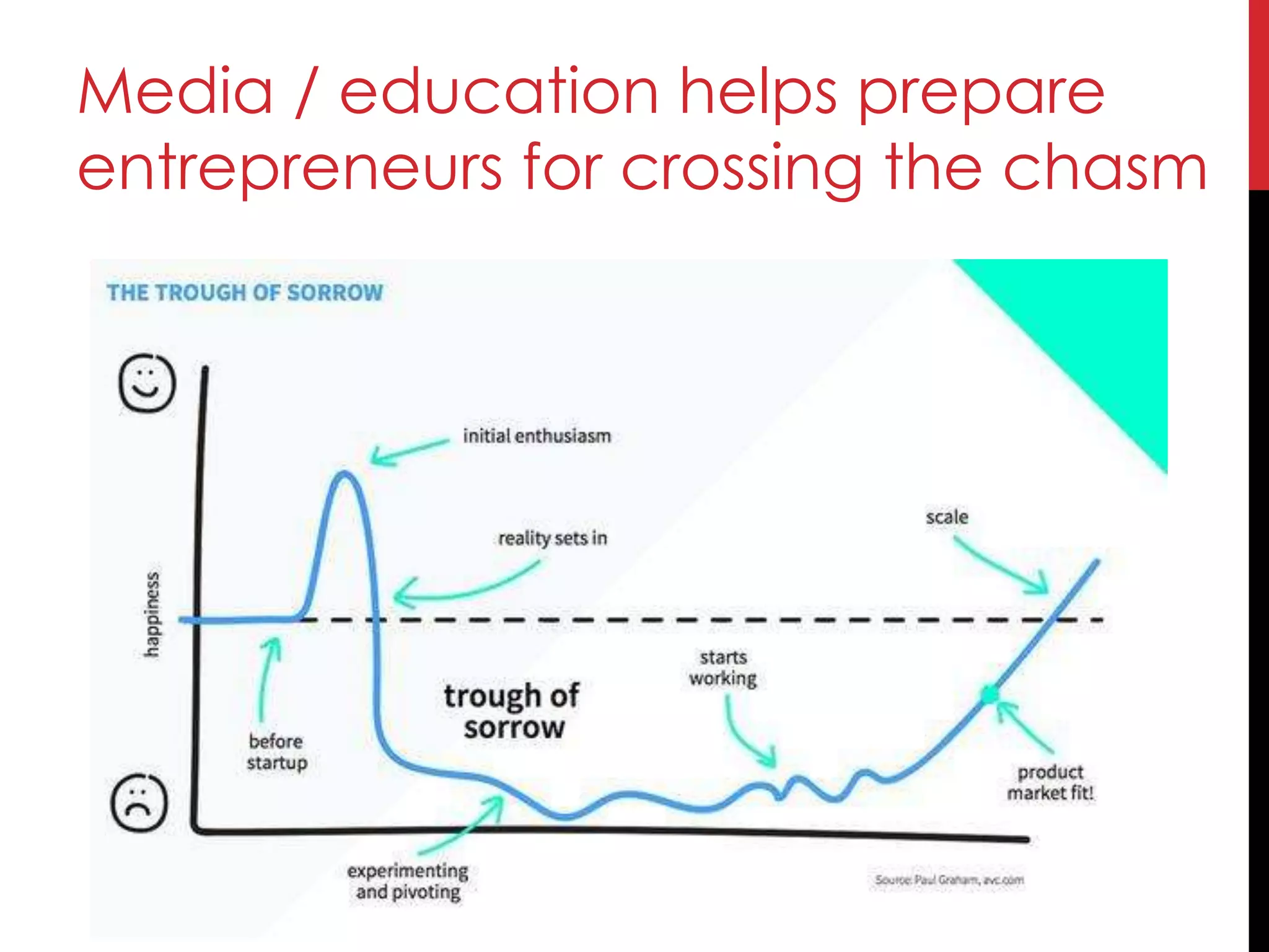 Media / education helps prepare
entrepreneurs for crossing the chasm
 