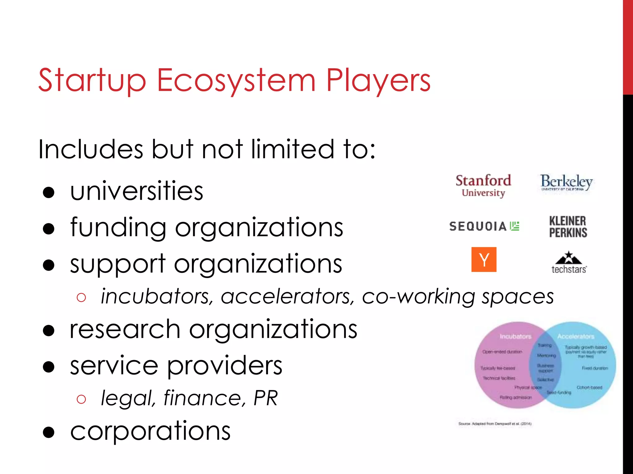 Startup Ecosystem Players
Includes but not limited to:
● universities
● funding organizations
● support organizations
○ incubators, accelerators, co-working spaces
● research organizations
● service providers
○ legal, finance, PR
● corporations
 