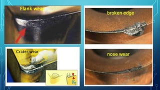 Flank wear
Crater wear
 