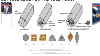 CUTTING EDGE FOR A SINGLE-POINT
TOOL
 