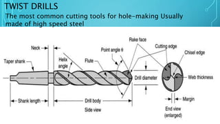 TWIST DRILLS
The most common cutting tools for hole-making Usually
made of high speed steel
 
