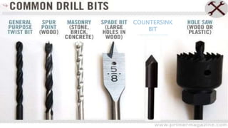 COUNTERSINK
BIT
 
