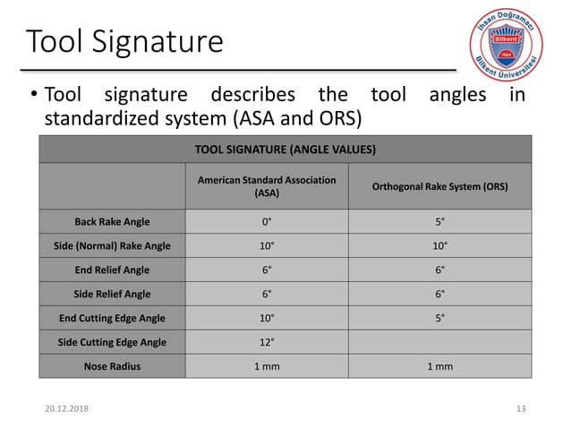 Cutting tool geometry | PPTX