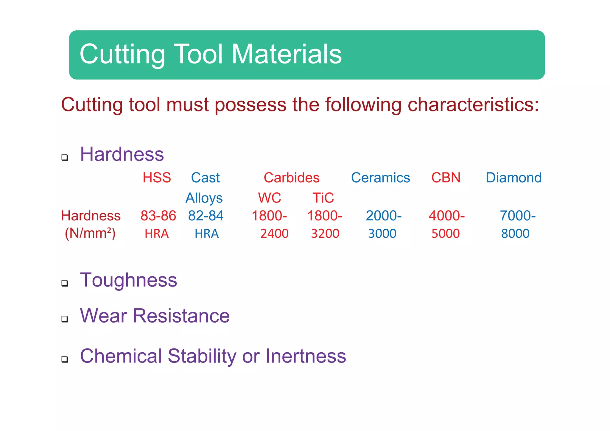 Cutting tool materials PPT