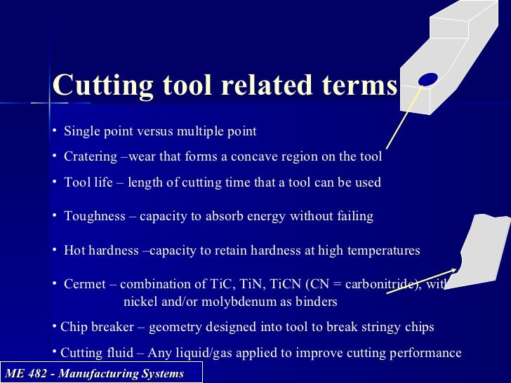 Cutting tools
